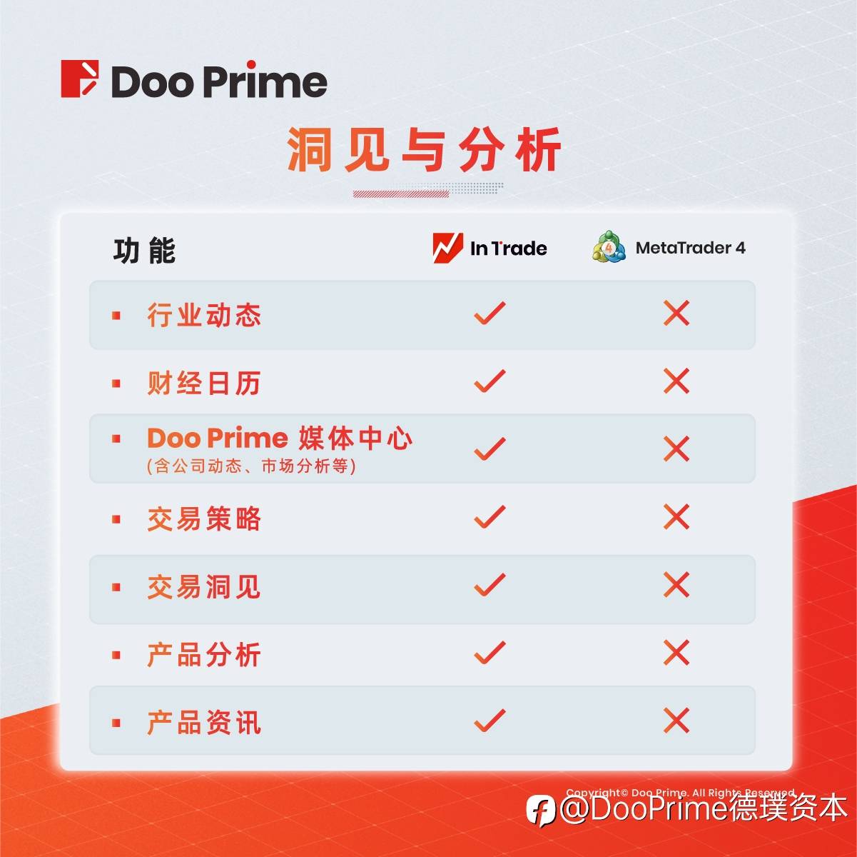 实用教程 | Doo Prime InTrade vs MT4 多平台可选 全功能体验