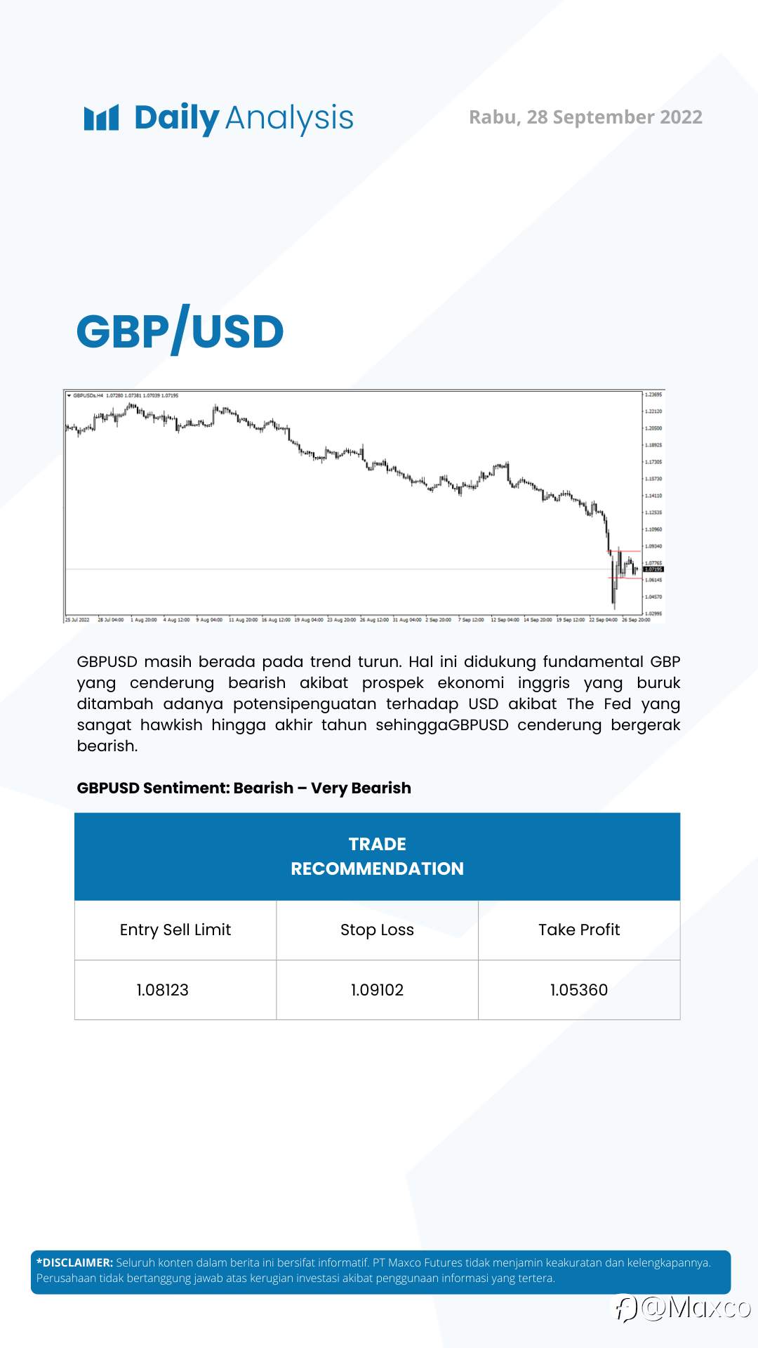 Daily Analysis (28/09)
