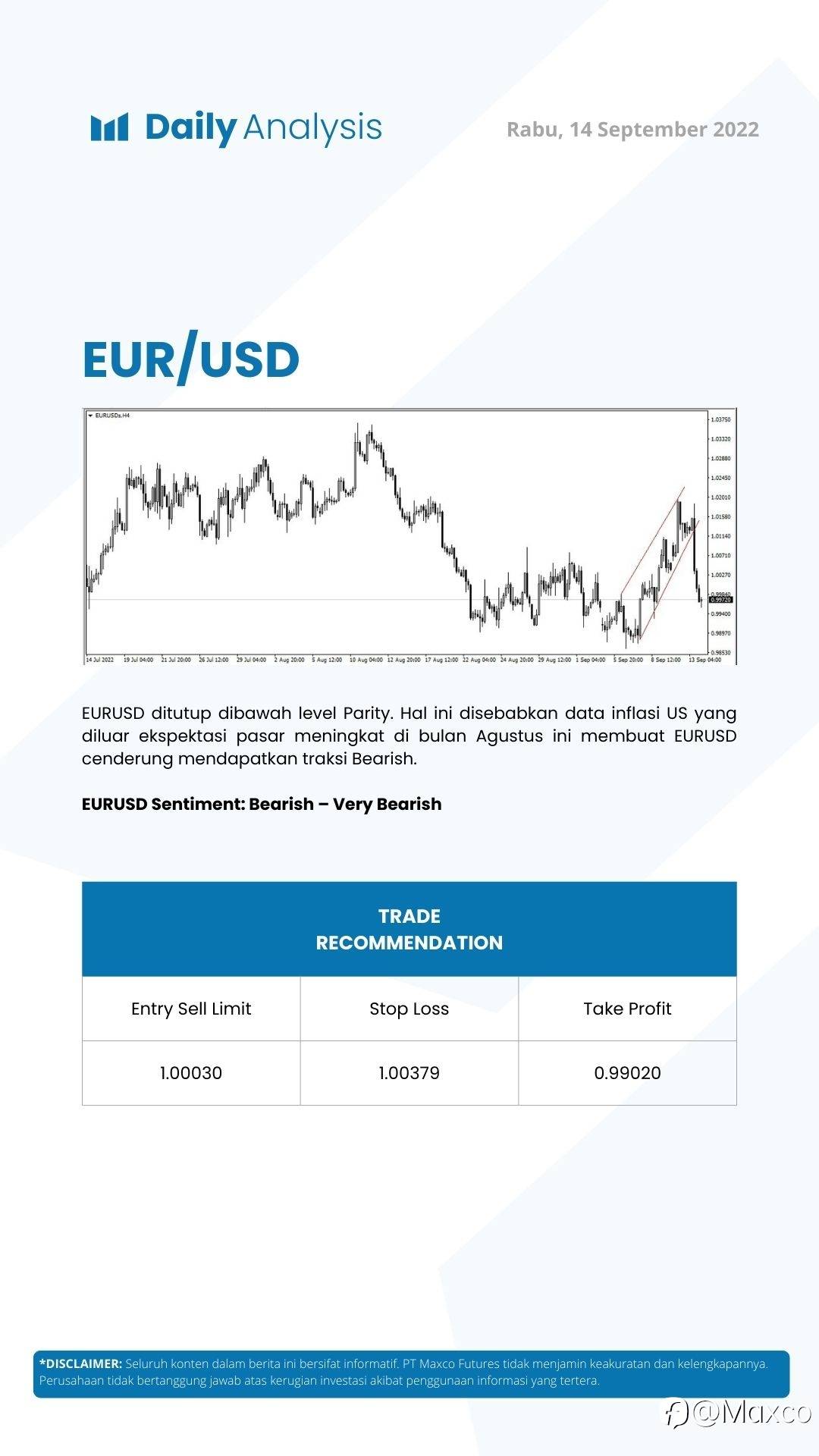 Daily Analysis (14/09)
