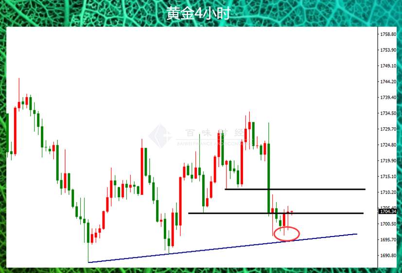 不用对黄金昨天的大跌感到沮丧