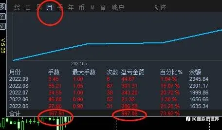 相对稳定和暴利有时候可以同时存在……