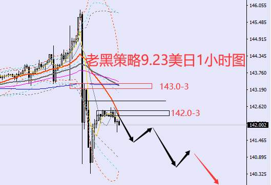 老黑策略：9.23外汇、黄金、原油分析策略