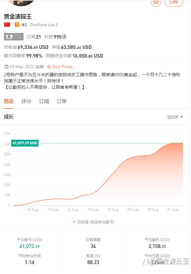 8月总结：目标任务完成2万做到8万利润6万刀