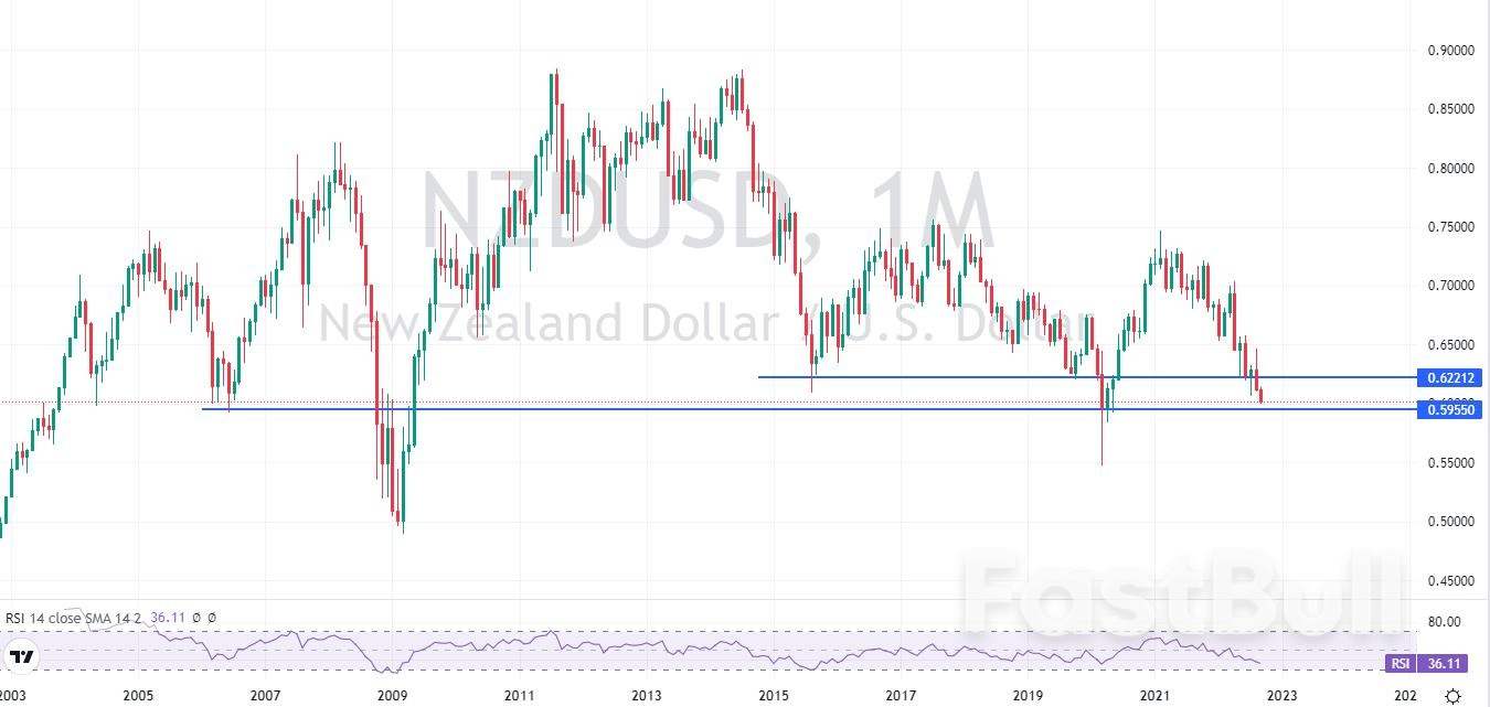 NZDUSD：短线弱势反弹，进一步破位下跌的风险加大