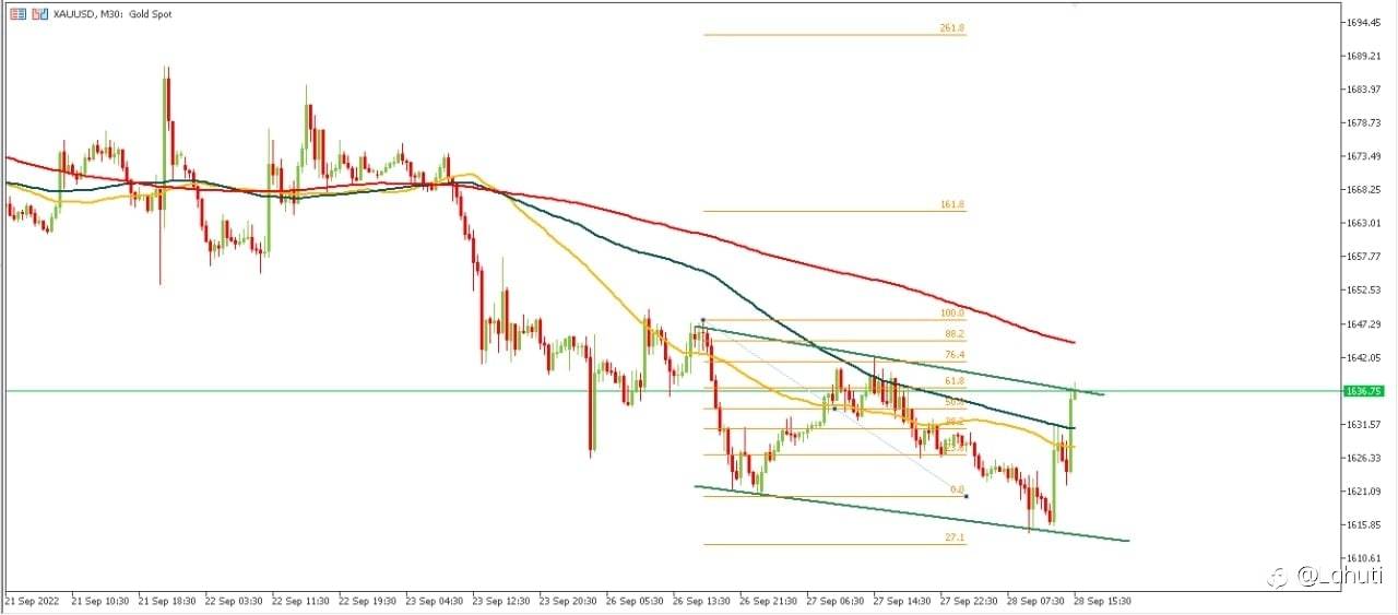 TRADE GOLD 28/9