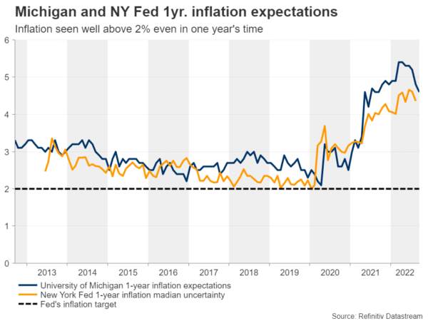 Another Fed Hike is Coming; Mind the Dots