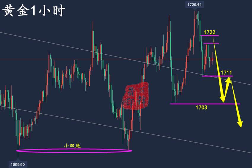 万锦晟9.10周评：黄金稳健获利，黄金低位修正下周延续空！