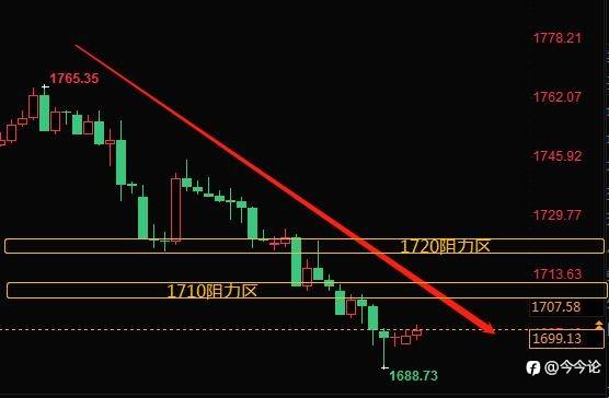 #XAU