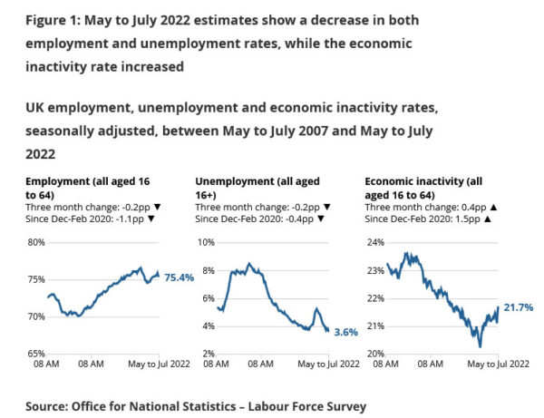 UK payrolled employment rose 71k in Aug, unemployment rate down to 3.6% in Jul