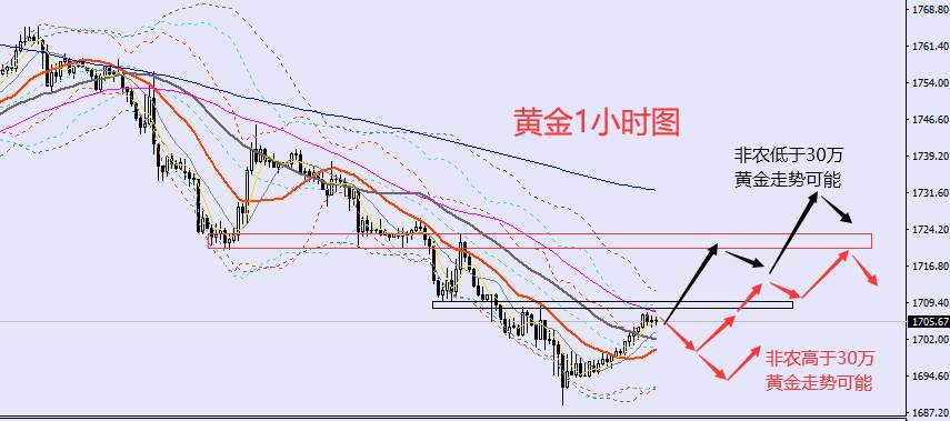 老黑策略：9.2晚盘非农行情预期及分析策略