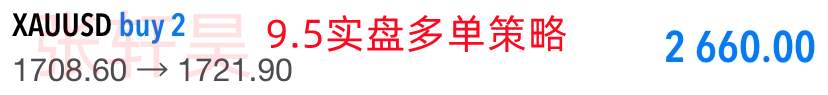 张轩昊：等待基本面做进一步的引导。黄金多头或酝酿更大爆发 小心鲍威尔“泼冷水”