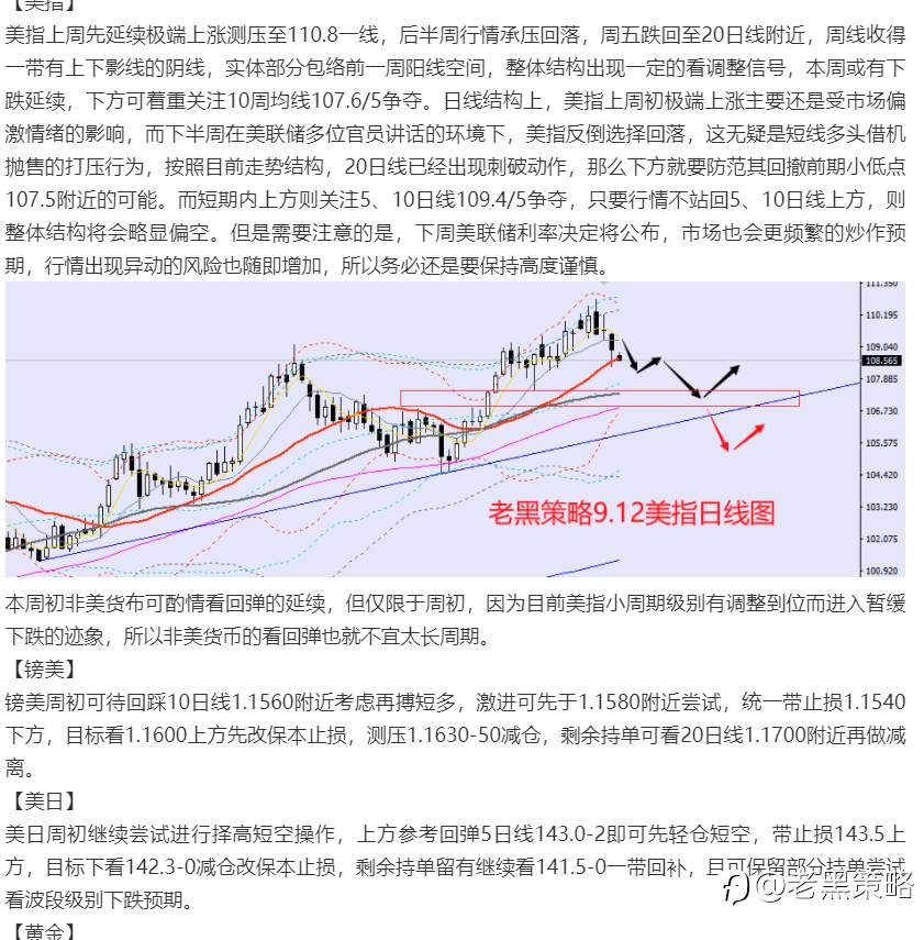 老黑策略：​9.12外汇、黄金、原油分析策略