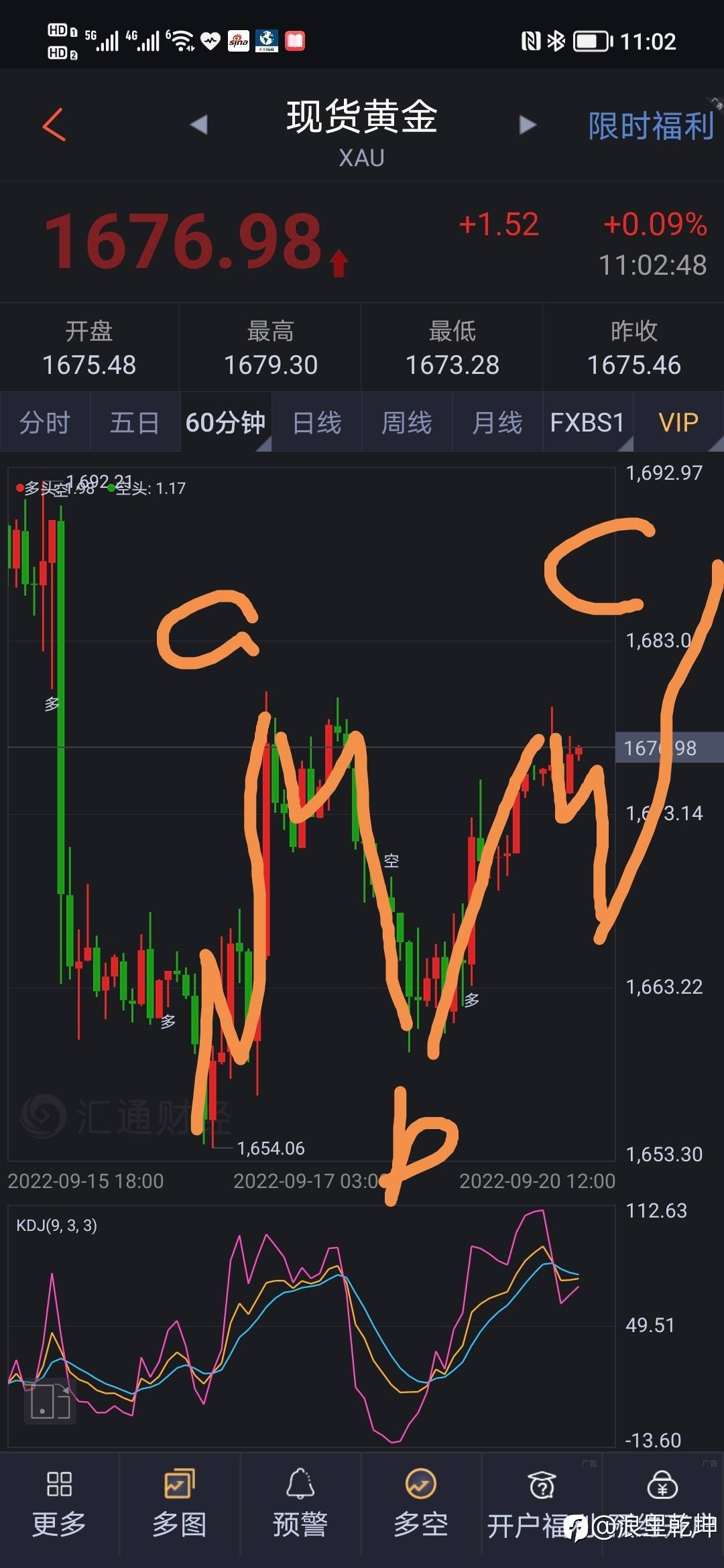 黄金细浪分析