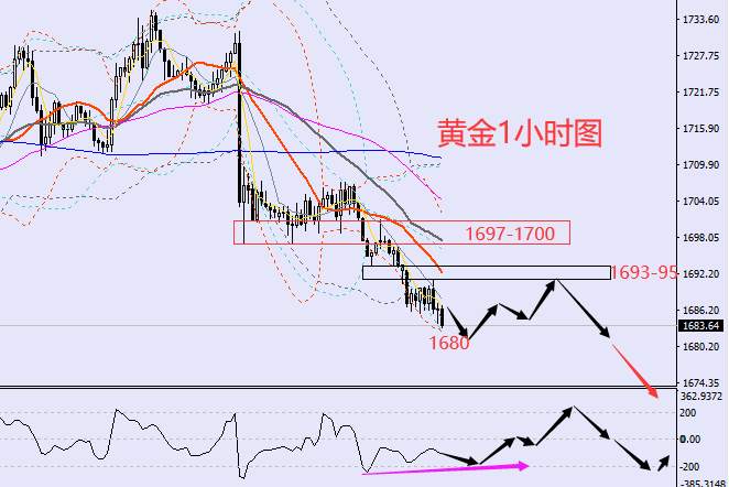 老黑策略：9.15晚盘外汇、黄金、原油分析策略