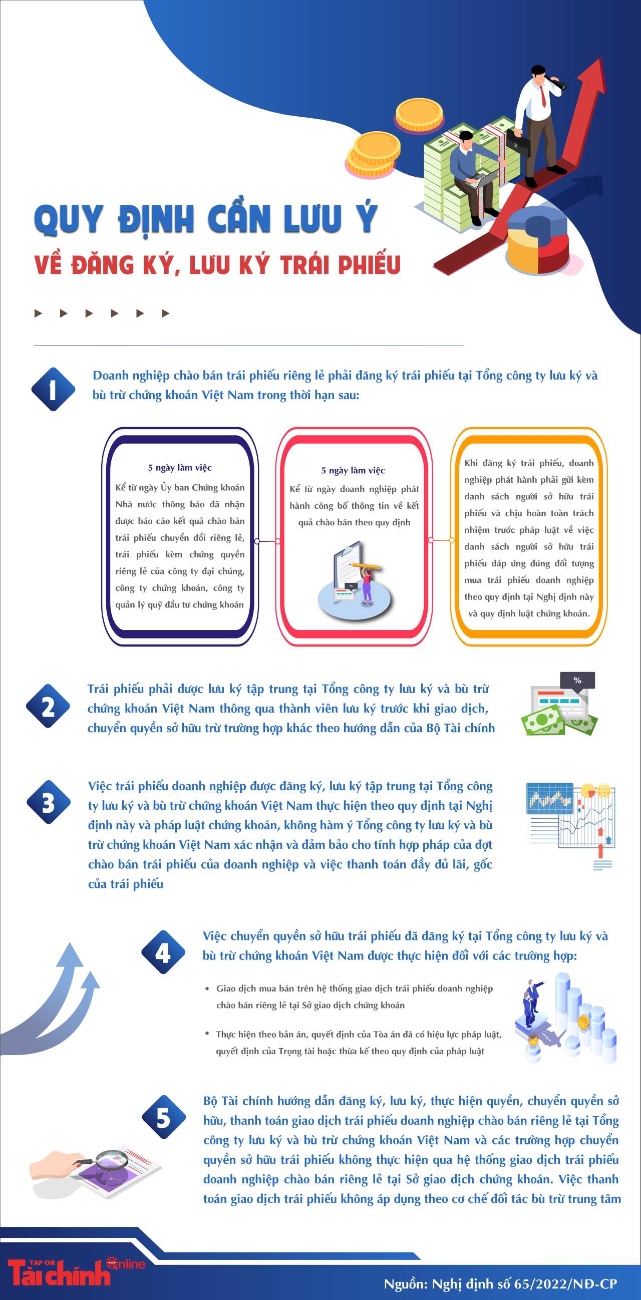 Những quy định cần lưu ý về đăng ký, lưu ký trái phiếu doanh nghiệp riêng lẻ