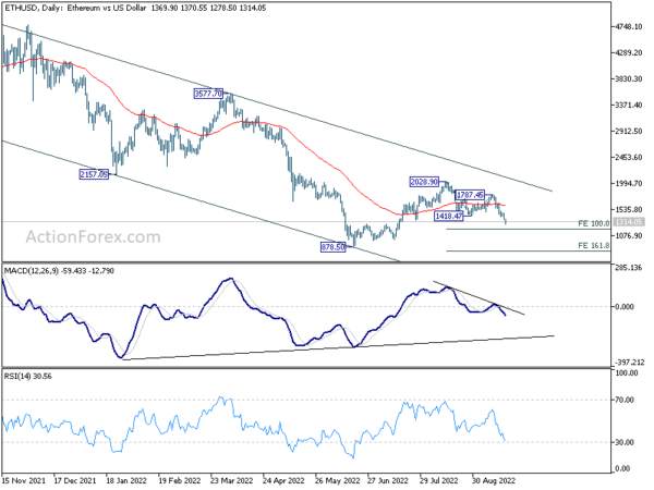 Ethereum tumbling, bitcoin follows