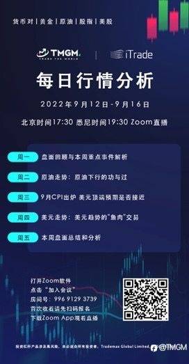 TMGM每日市场(09月15日)