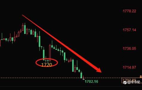 #XAU
