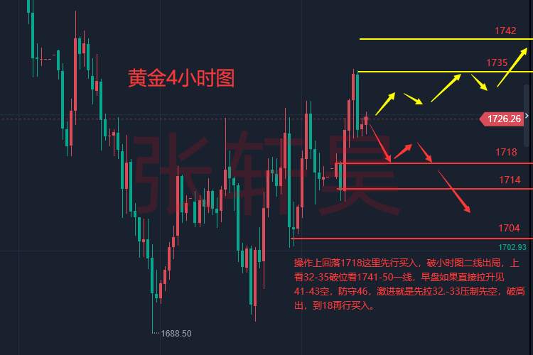 张轩昊：美元走软，黄金表现偏强。美联储议息前最后一份通胀报告将出炉