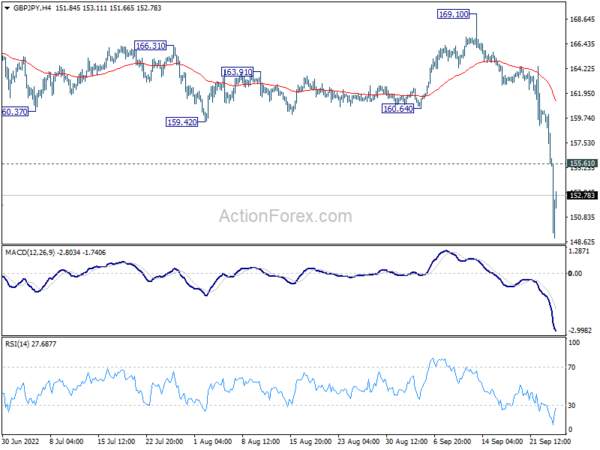 GBP/JPY Daily Outlook