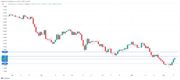 GBP/USD Steady after Solid UK Job Data