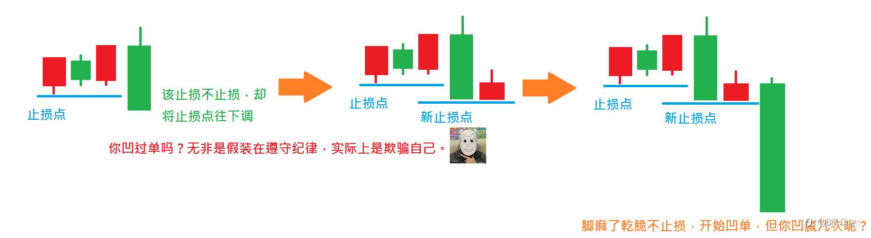 假装在遵守纪律，实际是欺骗自己-凹单