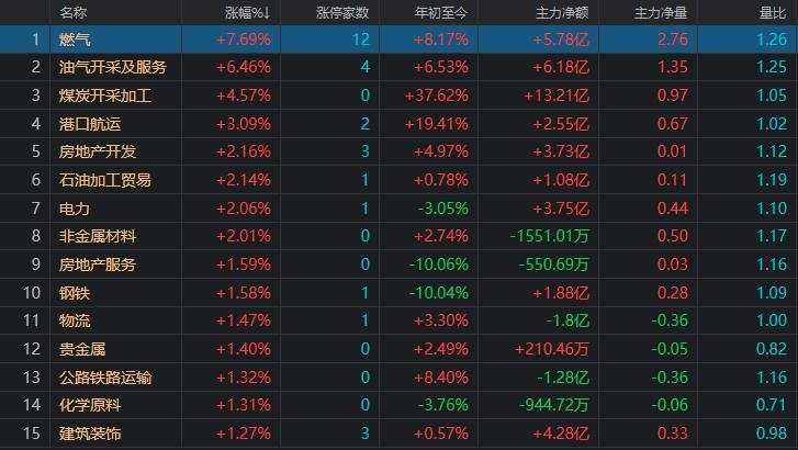 反复做多反复平如果到了合适的位置留好底仓