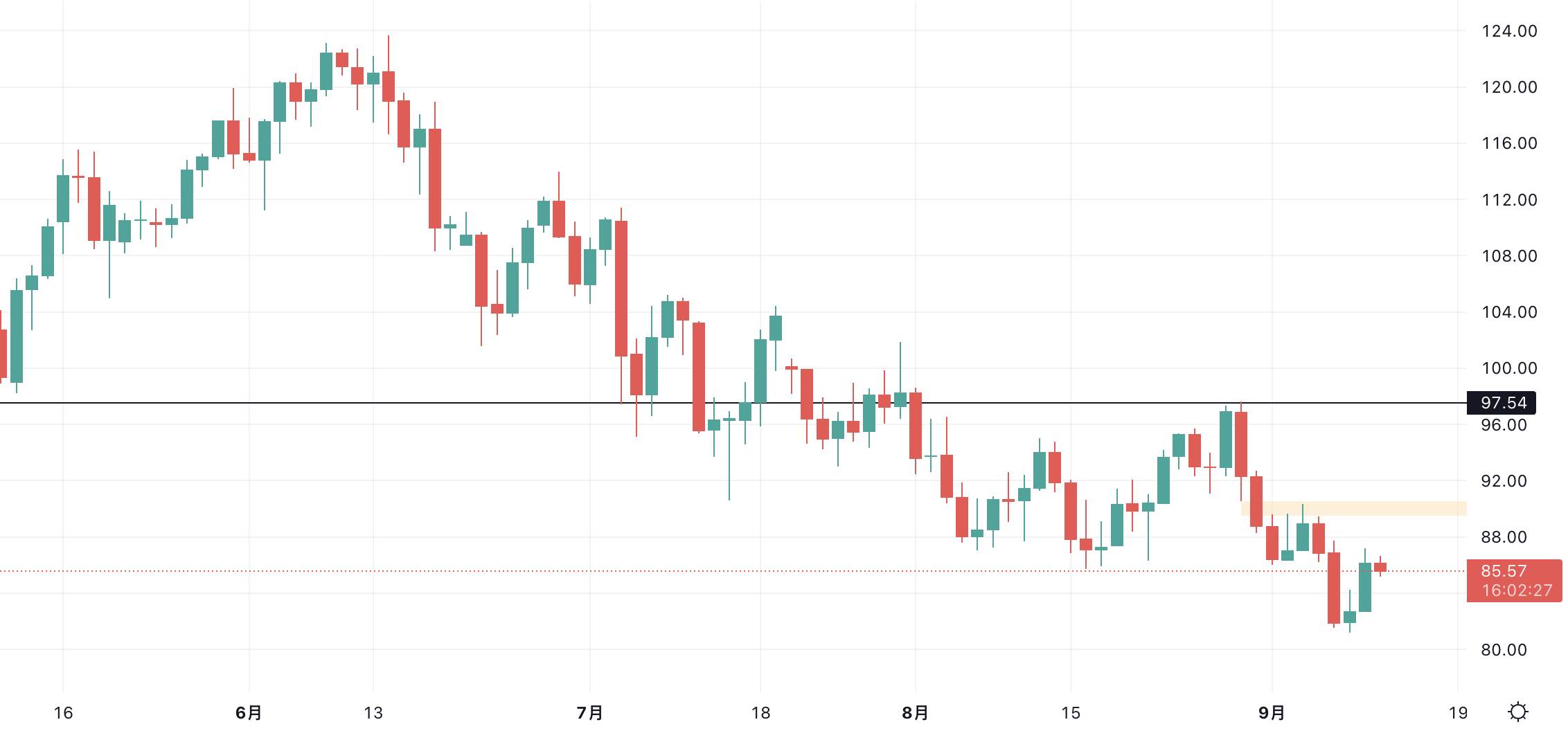 【Ex每周报告】:欧加央行齐加息,美元高位冲高回落