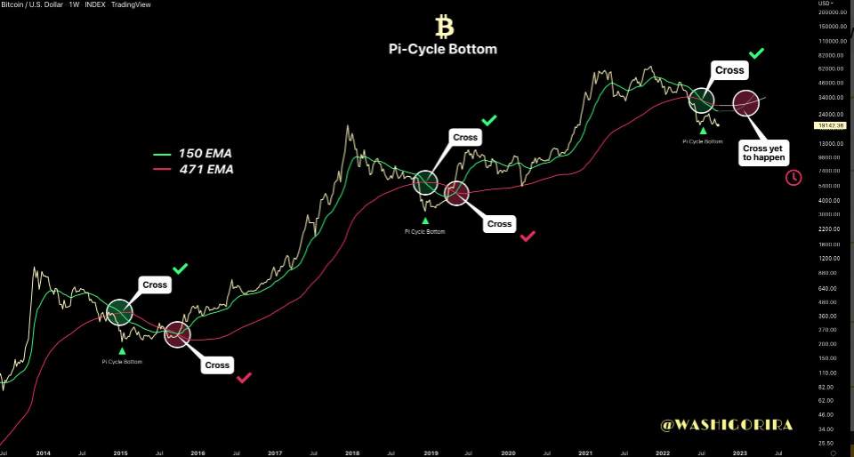 Giá Coin hôm nay 21/09: Bitcoin, altcoin và chứng khoán Mỹ đồng loạt giảm điểm khi nhà đầu tư lo ngại Fed sẽ tiếp tục tăng mạnh lãi suất