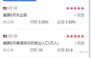 今日非农，大黄一小时趋势线附近何去何从？？？