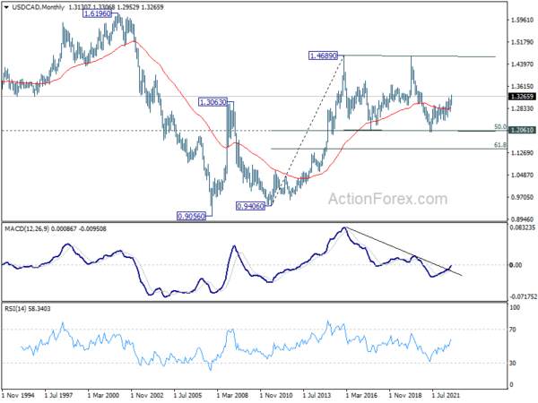 Dollar Jumped on Expectations of 75bps Fed Hike, Sterling and Franc Look to Rate Decisions Too