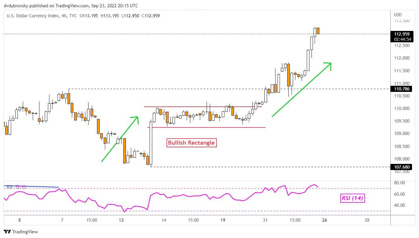 US Dollar Roars to New Highs Since 2002 in a Crushing Winning Streak, Where to?