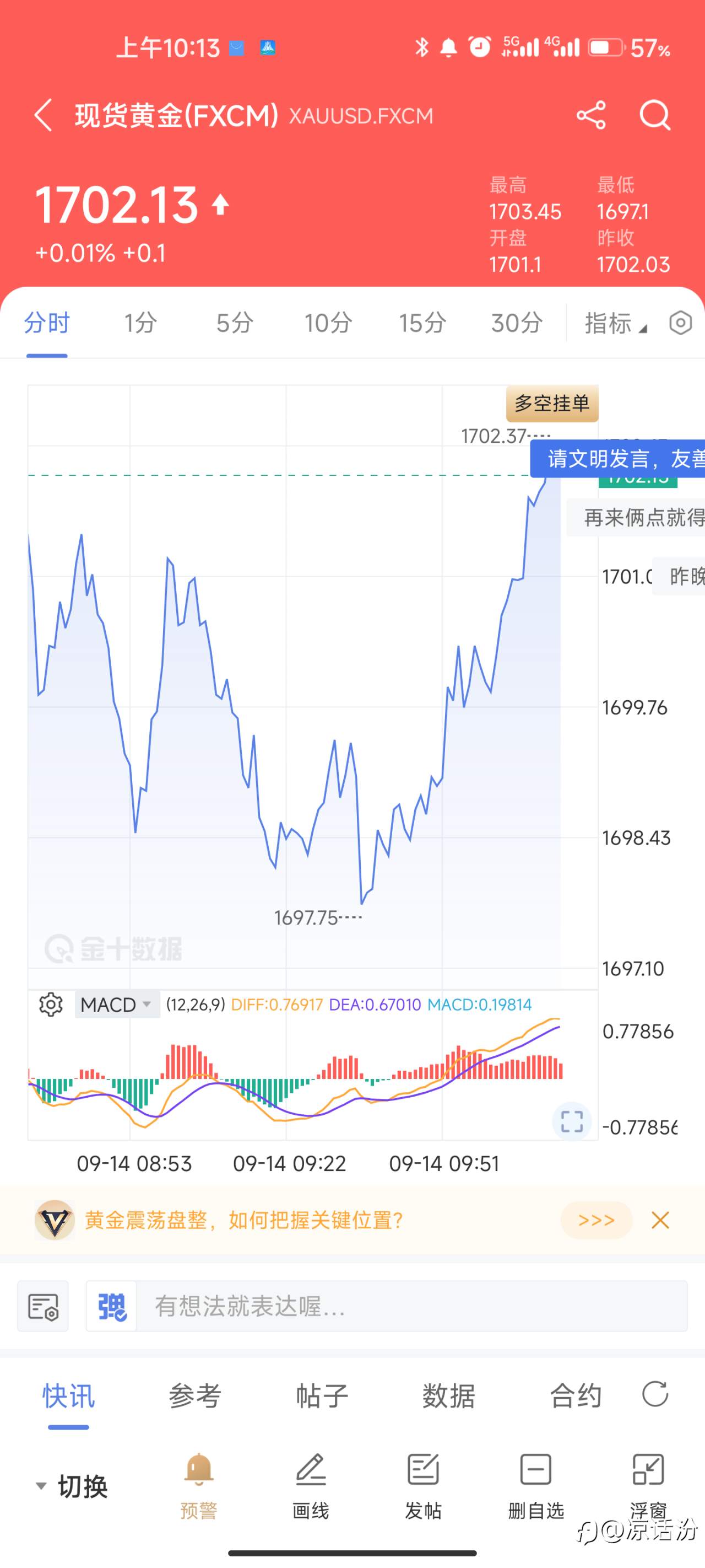 行情走势