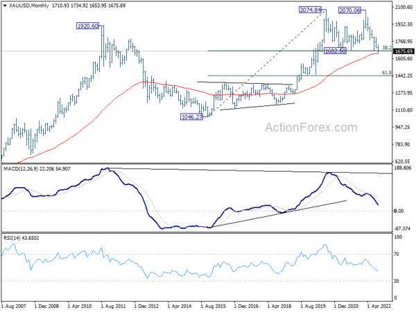 Dollar Jumped on Expectations of 75bps Fed Hike, Sterling and Franc Look to Rate Decisions Too