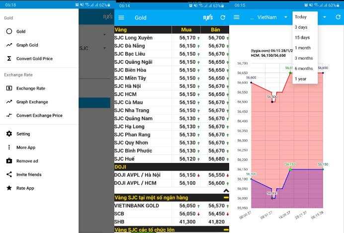 Top 7 app theo dõi giá vàng tốt, cập nhật nhanh chóng bằng điện thoại
