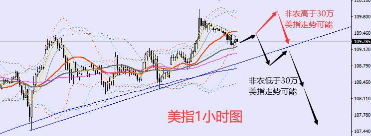 老黑策略：9.2晚盘非农行情预期及分析策略
