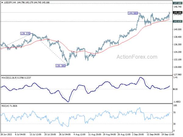 Dollar Upside Breakout after Hawkish Fed, SNB, and BoE Next