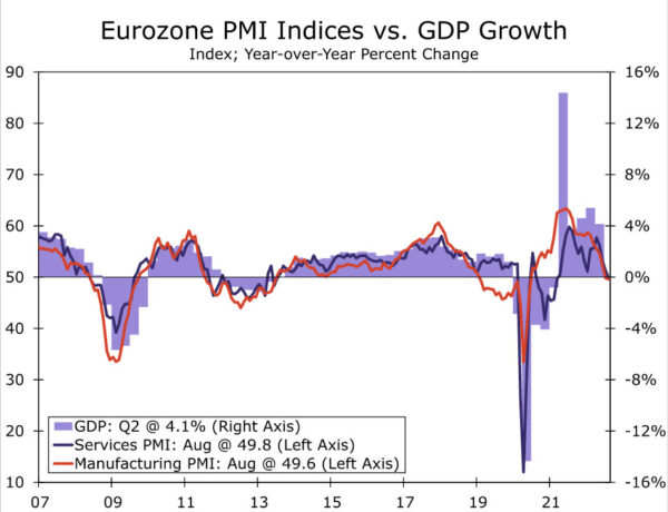 European Central Bank Delivers Record Rate Hike, Signals Further Tightening