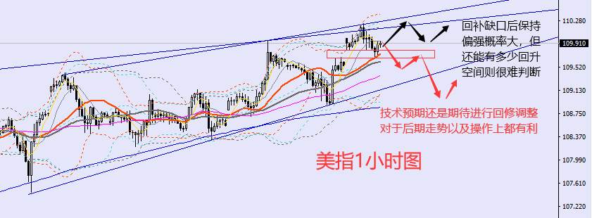 老黑策略：9.5晚盘外汇、黄金、原油分析策略