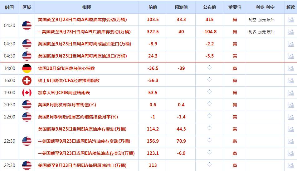 CWG资讯：美元上涨再次临近关键阻力，现在美元看多不做多，愿意冒险者可以尝试美元空单