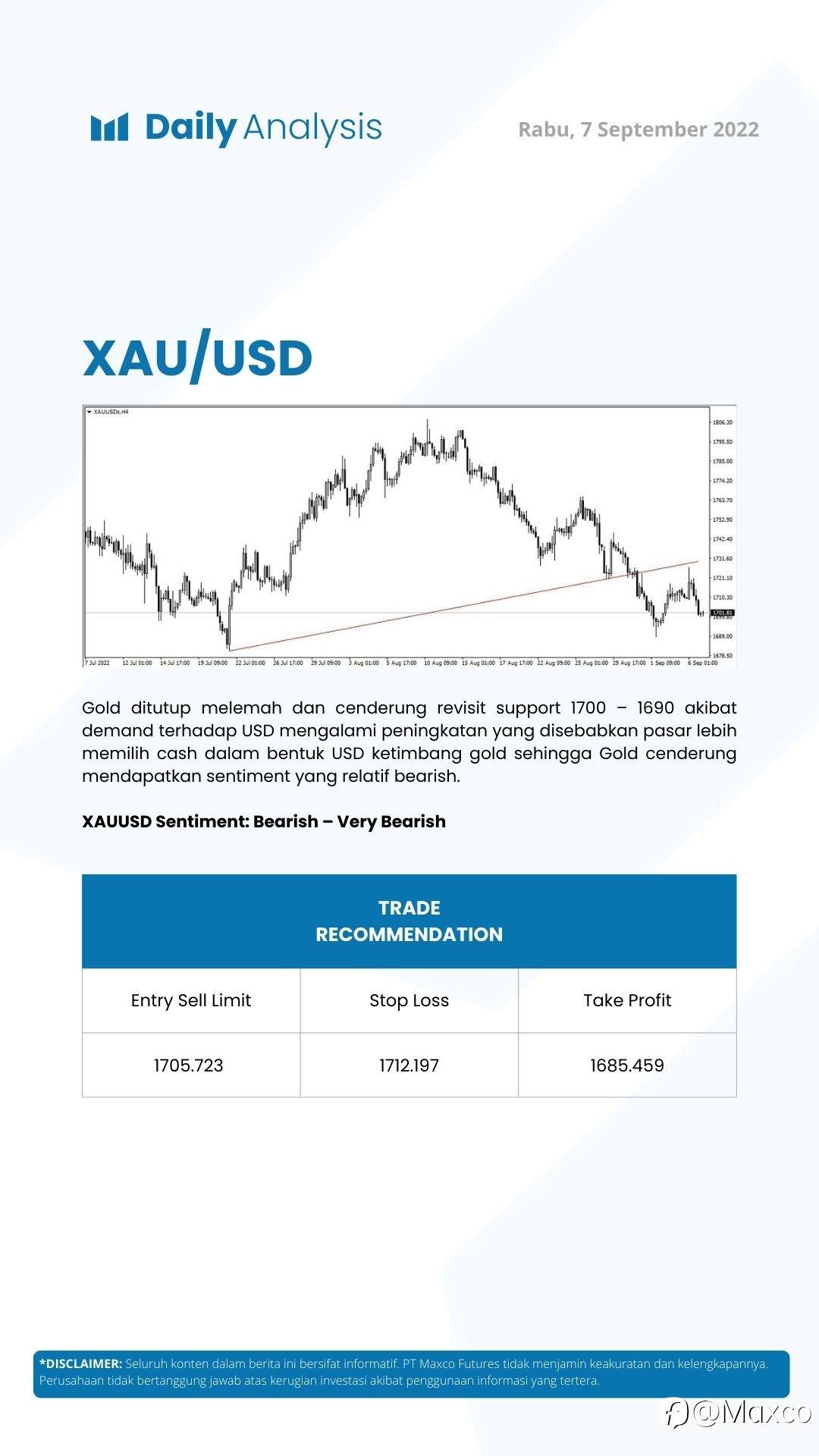 Daily Analysis (07/09)