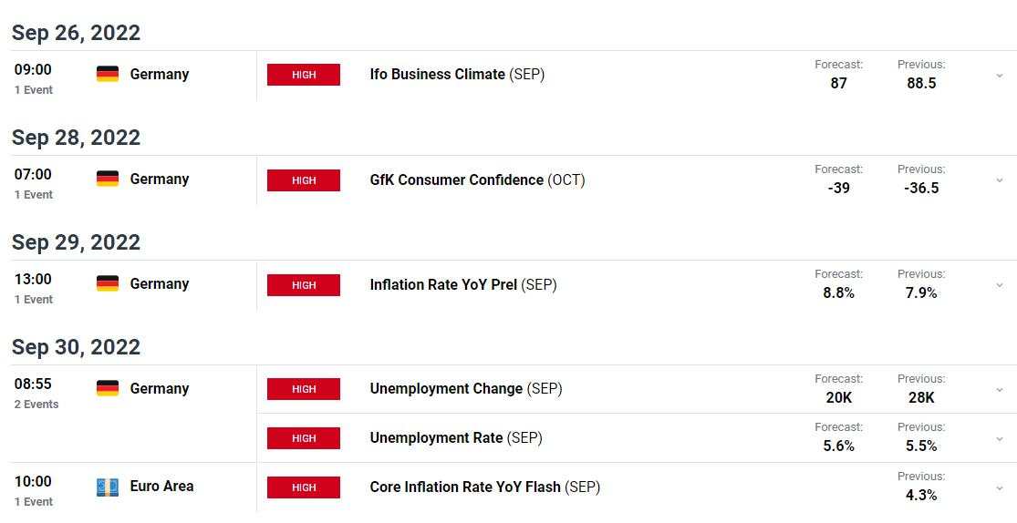 Euro (EUR) Forecast –  EUR/USD Bearish Trend Remains in Complete Control