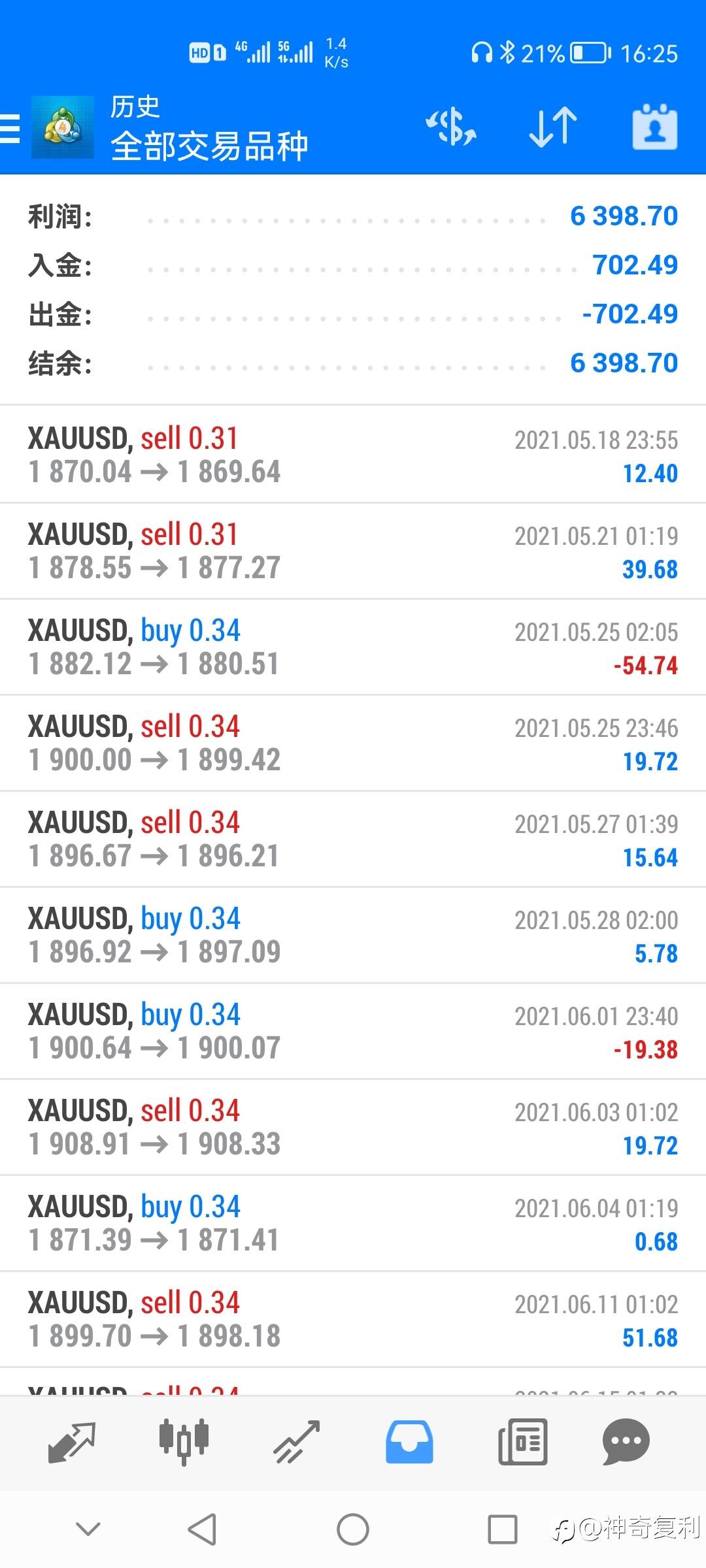 从500到7000，15个月