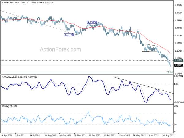 Dollar Jumped on Expectations of 75bps Fed Hike, Sterling and Franc Look to Rate Decisions Too