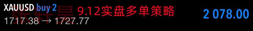 张轩昊：美国PPI降温，市场猜测再起!黄金起跳1700失败，目前低位震荡拉锯
