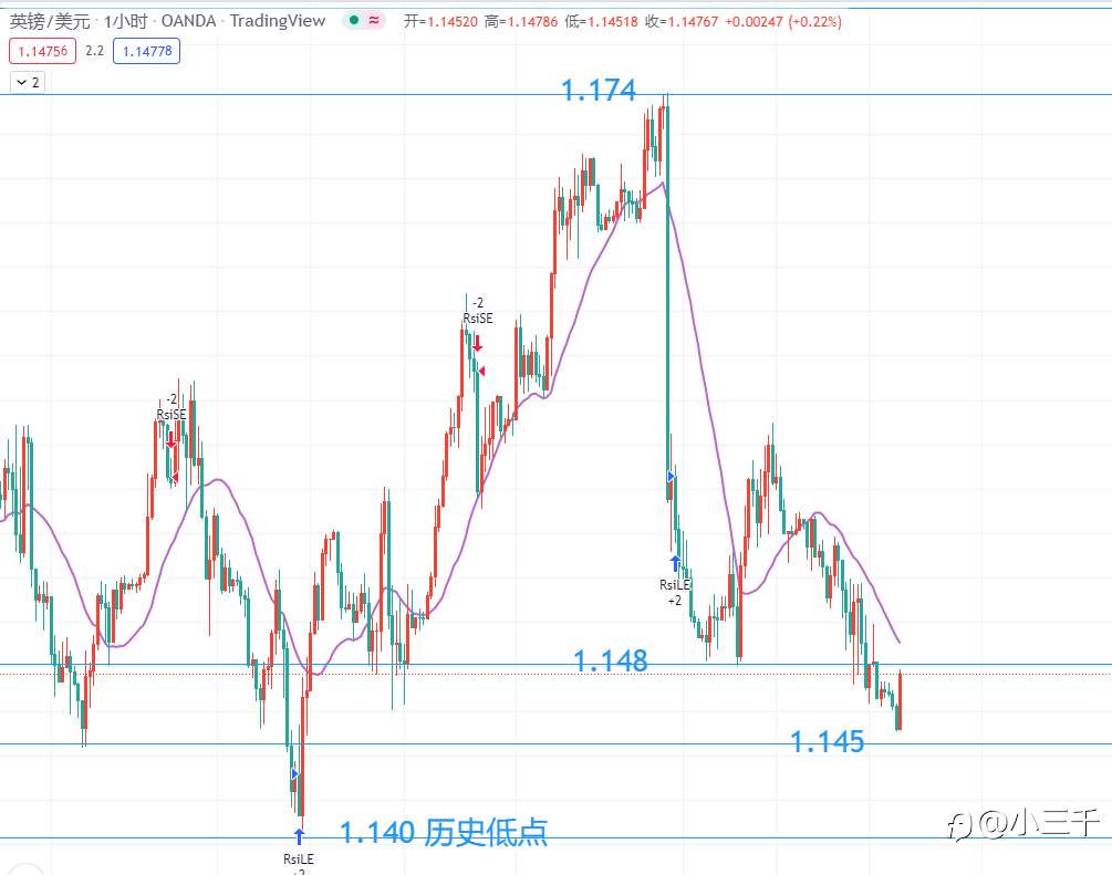 9月16号，英镑操作思路
