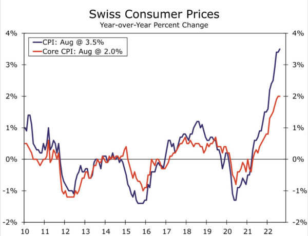 Swiss National Bank Exits Negative Rates