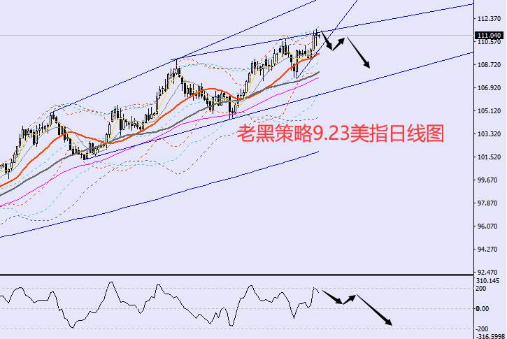 老黑策略：9.23外汇、黄金、原油分析策略