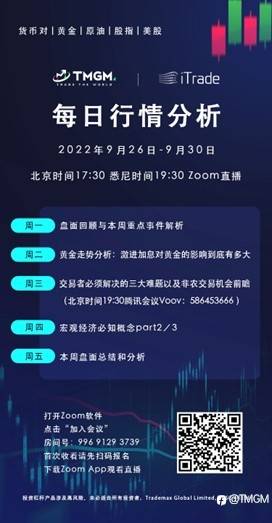 TMGM每日市场(09月26日)