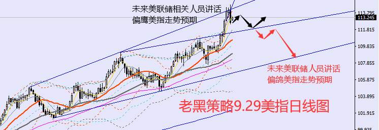 老黑策略：9.29外汇、黄金、原油分析策略